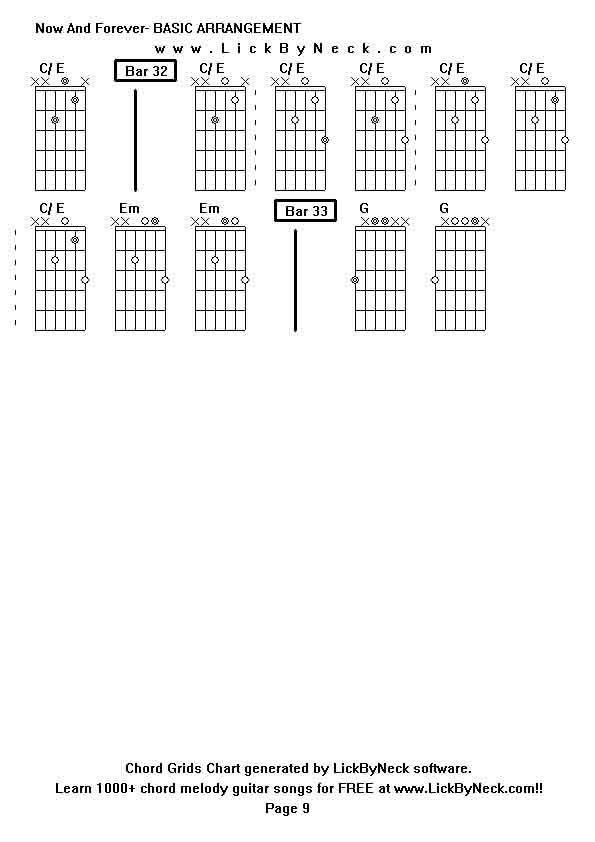 Chord Grids Chart of chord melody fingerstyle guitar song-Now And Forever- BASIC ARRANGEMENT,generated by LickByNeck software.